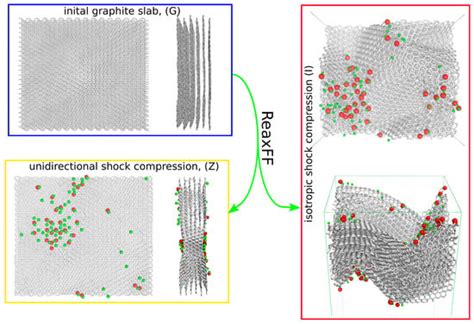 Adsorption of Methylene Blue on Activated Carbon Surfaces Obtained by ...