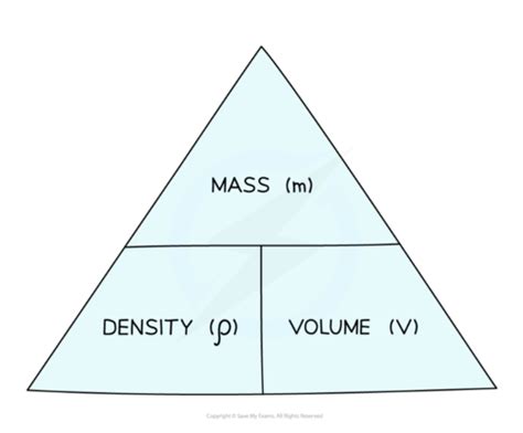 Density Particle Model 的图像结果