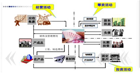 流动资金管理是什么 如何进行不同的流动资金测算? - 财富中国网