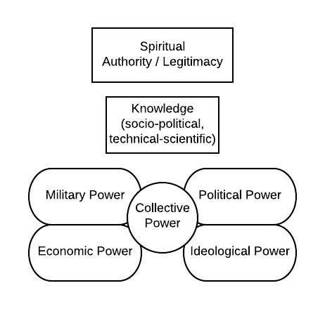Example of Societal Power 的图像结果