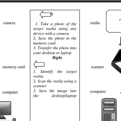 Image result for How to Do Digitization