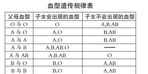 父母血型与孩子血型对照表 大人和孩子血型参照表 - 第一星座网