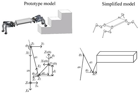 A Hybrid Improved-Whale-Optimization–Simulated-Annealing Algorithm for ...