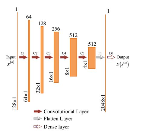 Image result for CNN Structure Image Detection