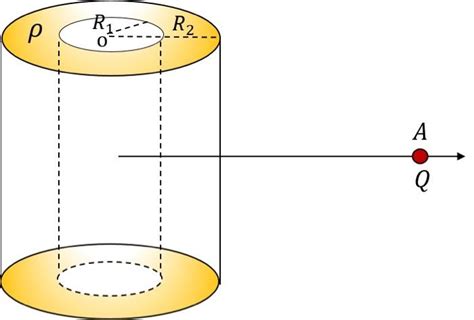 Image result for Cylindrical Shell Readius