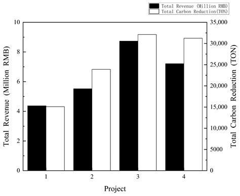 Investment Analysis of Low-Carbon Yard Cranes: Integrating Monte Carlo ...