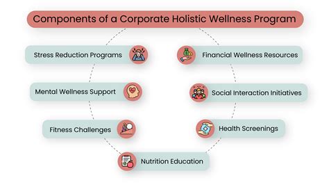 Corporate Wellness Programs Corporate Wellness Program | Promote