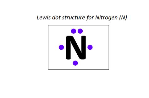 Lewis dot structure for all elements | 1 to 118 elements