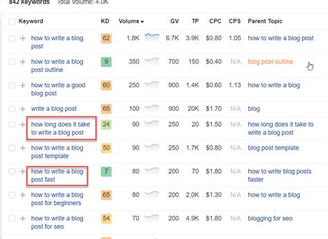 Image result for Blog Post Outline Worksheet