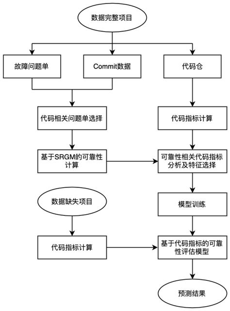 软件可靠性 - 知乎