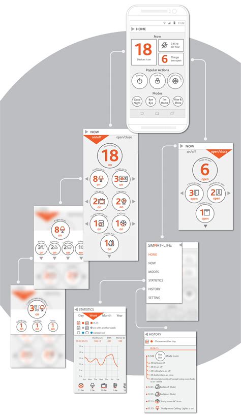 Image result for Smart Life App Programming