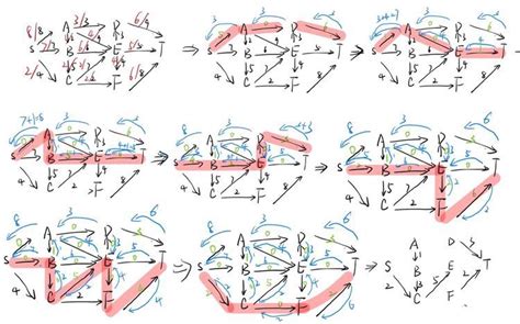 Image result for Min-Cut Example