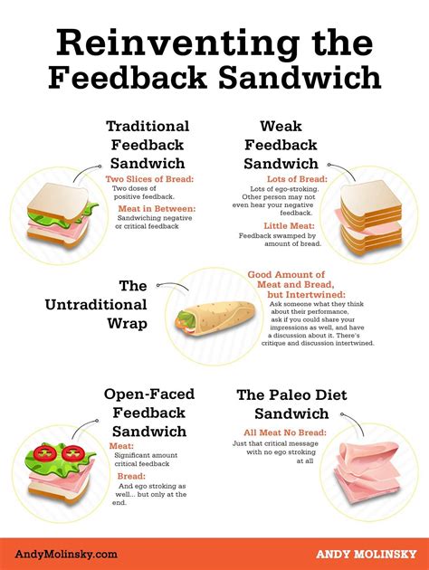 The meaning and symbolism of the word - «Sandwich»