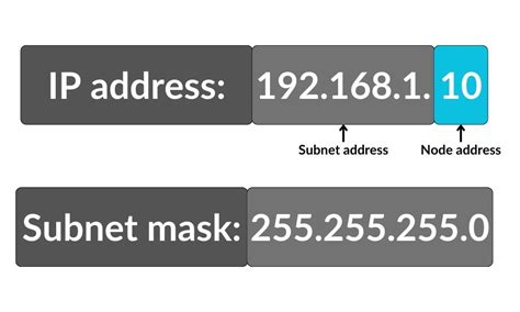 Image result for Set Static IP Address