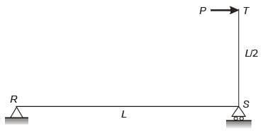 The planar structure RST shown in the figure is roller-supported at S ...
