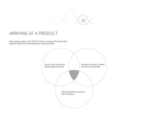 Image result for How a Front Loading Washing Machine Works