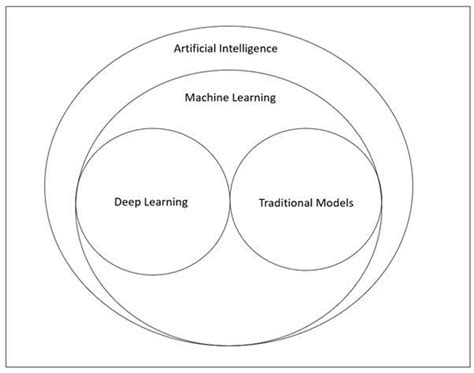Statistics and Data Science 的图像结果