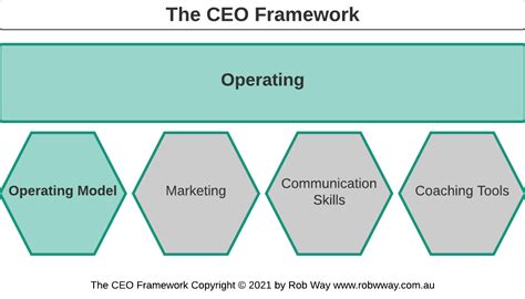 Operating Model Tutorial 的图像结果