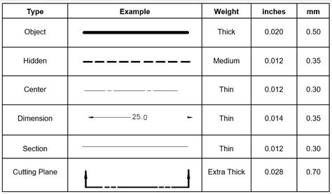 Image result for Line Weight AutoCAD
