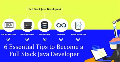 Image result for Java Full-Stack Developer HD Images