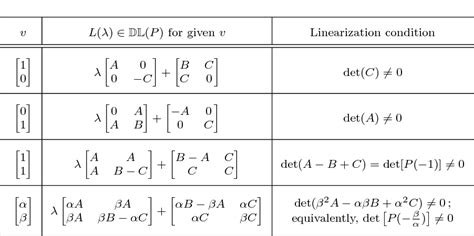 Image result for Polynomial Matrices