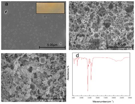 Fabrication of a Cation-Exchange Membrane via the Blending of SPES/N ...