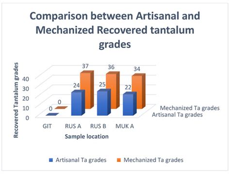 Evaluation of Efficiency of Using Mechanized Processing Techniques to ...