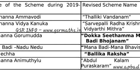 School Education Schemes Name Changes - GSR INFO - AP Teachers