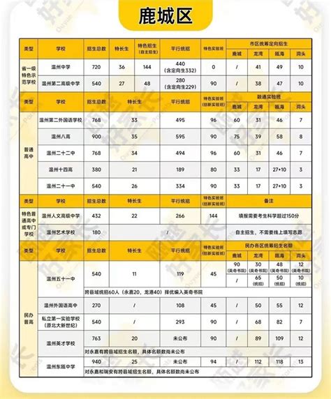 温州中学招收11名老师，有7人来自清北，浙大无人录取，女生仅1人_腾讯新闻