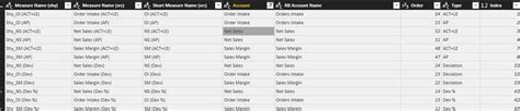 Scatter plot with dynamic measures - Microsoft Fabric Community