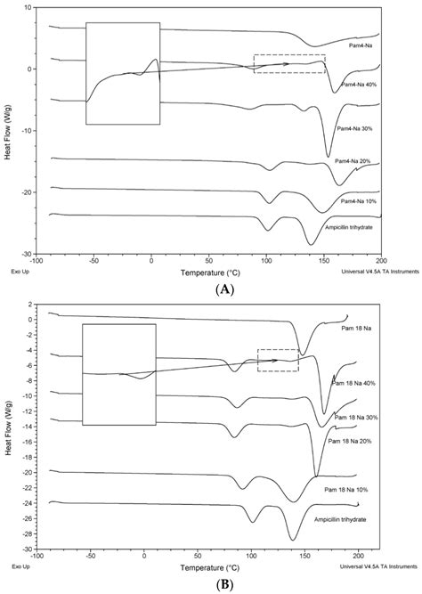 Relationship between Surface Properties and In Vitro Drug Release from ...