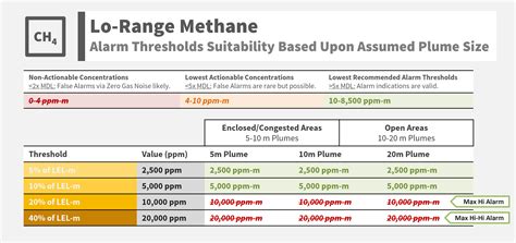 Methane Performance Specifications | Boreal Laser