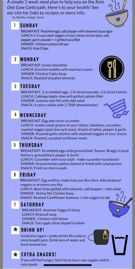 keto diet on a budget