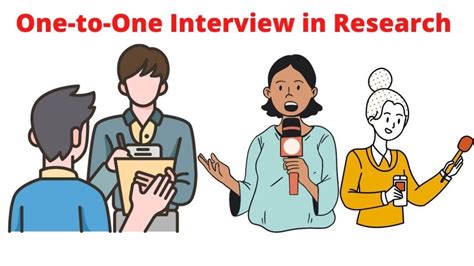 Image result for Interview Research Method