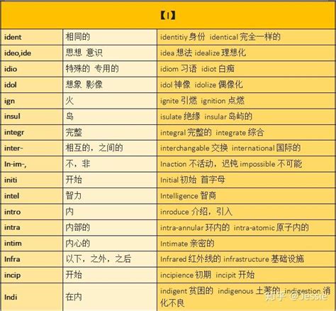 词根词缀词典 改版 - 英汉 - FreeMdict Forum