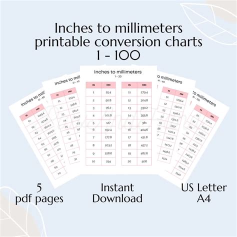 Metric Sae Conversion Chart Metric Conversion Chartlet Inspiring