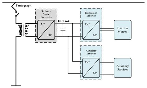 Development and Experimental Validation of a Reduced-Scale Single-Phase ...
