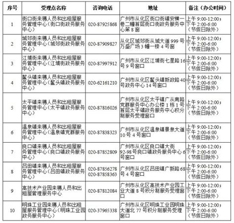 2022年广州市积分入学申请网址及操作指引(操作指南)(2)_小升初网