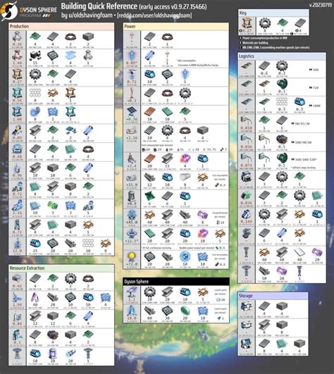 Image result for Dyson Sphere Program Layouts Reddit