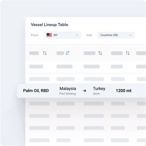 Export Commodity 的图像结果