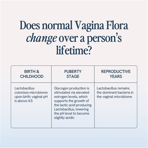 Learning Center | What Is The Vaginal Flora and What's its Link to Vaginal Health? - Learning Center