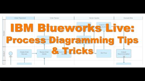Blueworks Tutorial 的图像结果