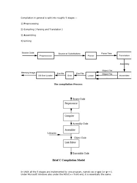 Image result for Compiling Process