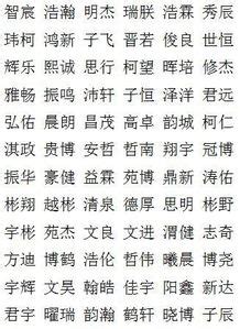 起名字一定要五行缺什么补什么吗_起名问答-美名宝起名网