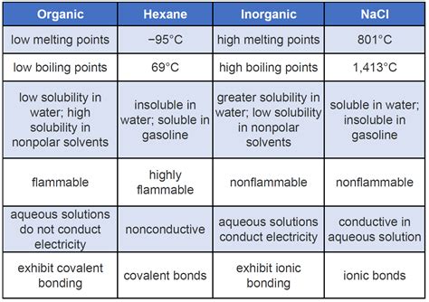 Image result for Covalent Compounds Examples