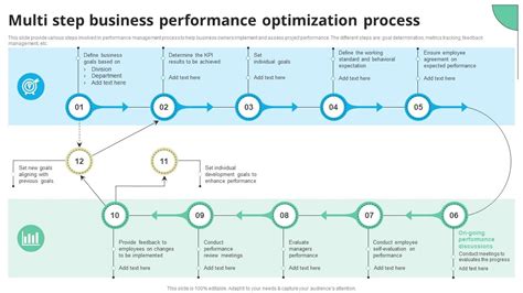 Image result for Director Process and Performance Optimization