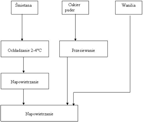 Dla ucznia 20/21 | Zespół Szkół Specjalnych Nr 3 w Chorzowie