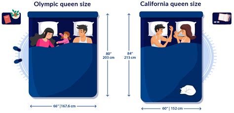 What is Queen Size Bed Dimensions? Guide — comfortbeddings-usa