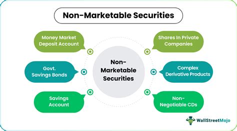 Non-Marketable Securities - Definition, Examples, Types