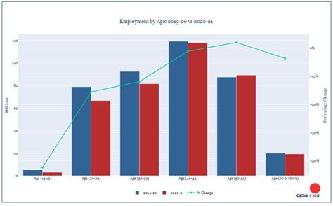 In charts: What the data shows about India’s alarming unemployment ...